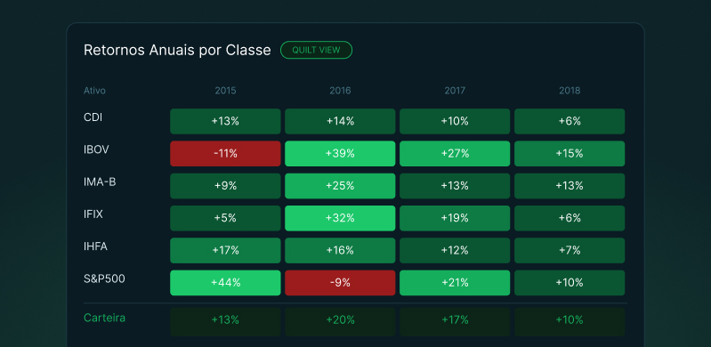 Stress test sobre fundos e ativos em cenários históricos de crise